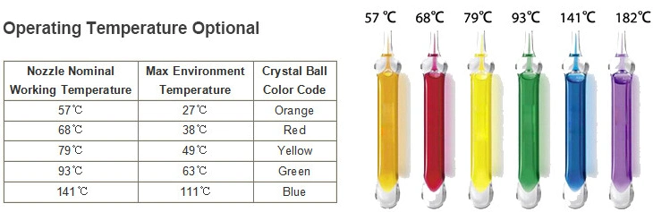 68 Celsius Degree 1/2 Inch Sidewall Type Fire Sprinkler