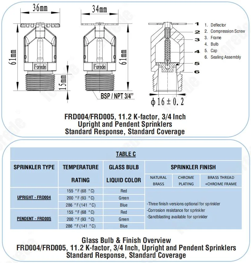 Extend Coverage Fire Sprinkler